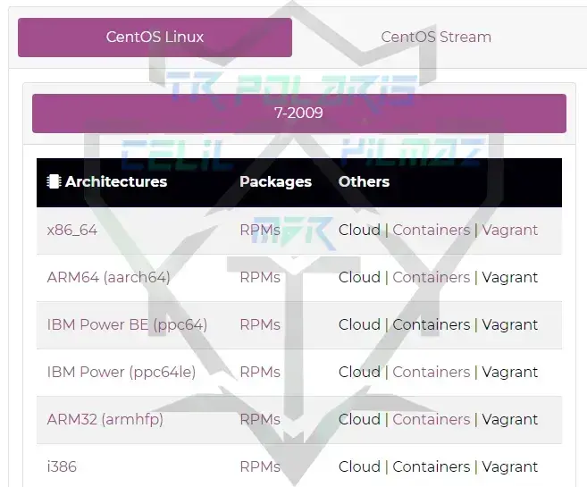 centos-download-1